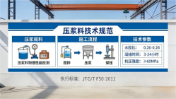 兴宾本地工厂讲解：说一遍公路压浆料和铁路压浆料的区别