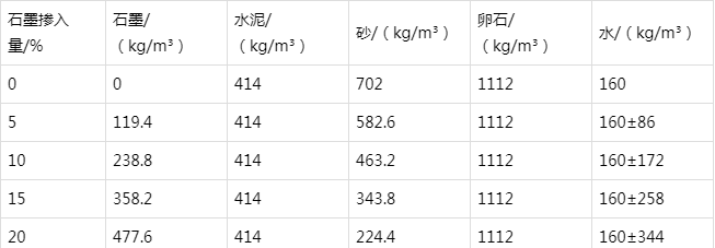 兴宾防静电水泥砂浆怎么做(附配比及施工方法)